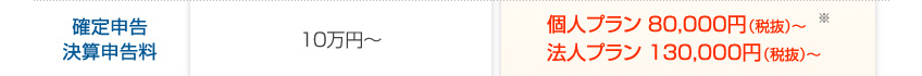 確定申告 決算申告料